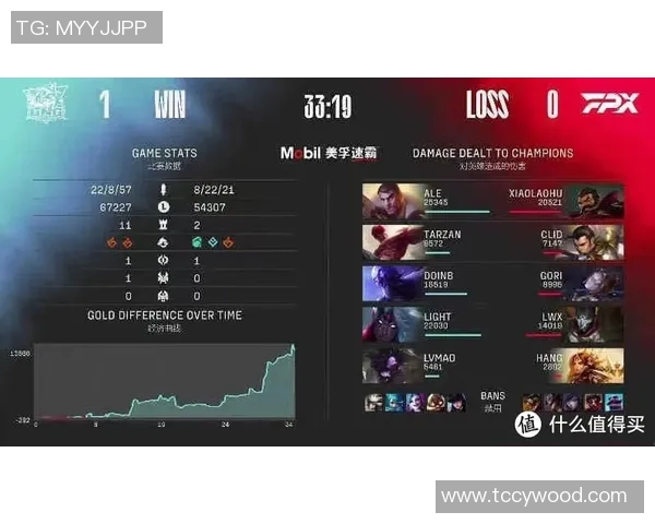 世界大师赛分析：FPX如何掌控比赛节奏与战略布局